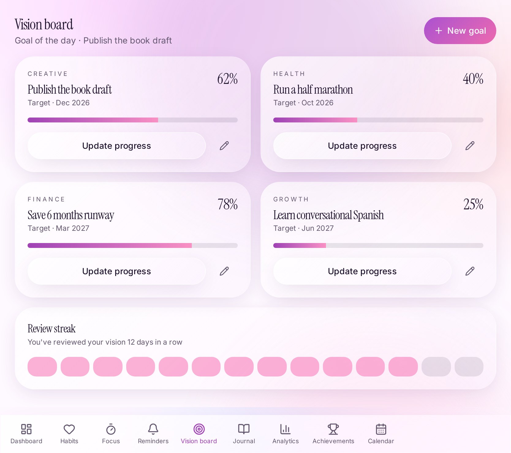 Bloomly vision board on a tablet showing goal cards and a review streak